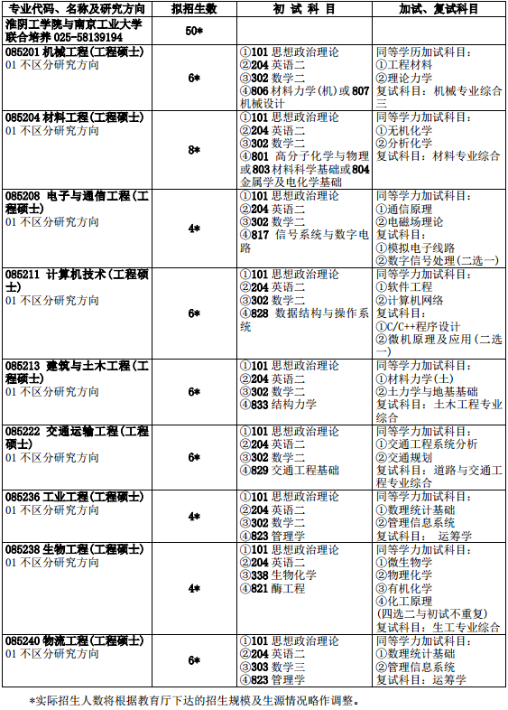 http://gd.hyit.edu.cn/upload1/20170213/085910_6108472526073_2专业目录.png