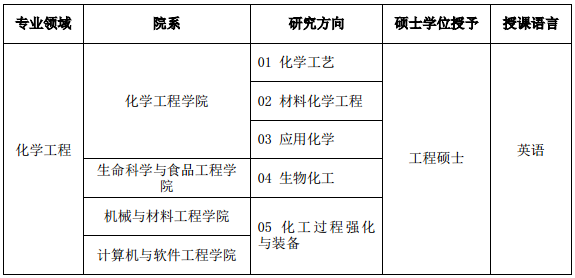 http://gd.hyit.edu.cn/upload1/20170213/090635_9097577750682_3.1%20专业.png